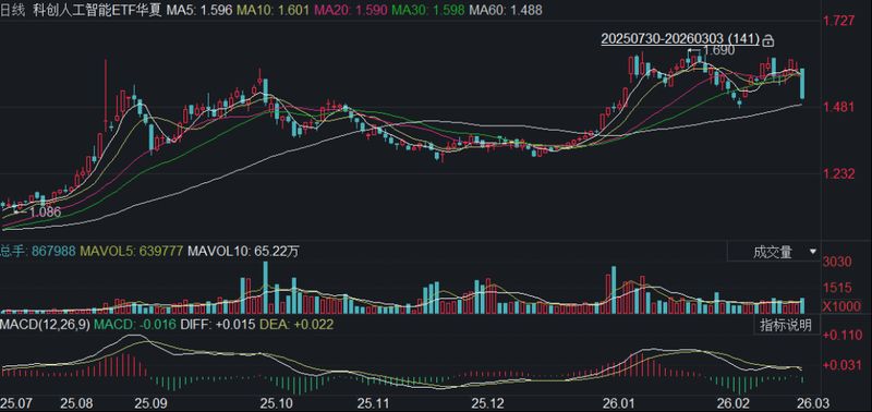42-中国AI模型Token