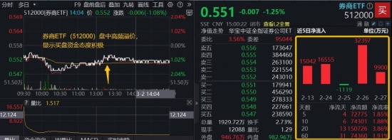  江苏券商整合再启，东吴拟收购东海控制权；行业并购浪潮涌动，估值修复窗口已现。 股票财经 江苏券商整合再启，东吴拟收购东海控制权；行业并购浪潮涌动，估值修复窗口已现。 股票财经 江苏券商整合再启，东吴拟收购东海控制权；行业并购浪潮涌动，估值修复窗口已现。 股票财经 江苏券商整合再启，东吴拟收购东海控制权；行业并购浪潮涌动，估值修复窗口已现。 股票财经