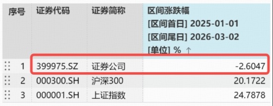  江苏券商整合再启，东吴拟收购东海控制权；行业并购浪潮涌动，估值修复窗口已现。 股票财经 江苏券商整合再启，东吴拟收购东海控制权；行业并购浪潮涌动，估值修复窗口已现。 股票财经 江苏券商整合再启，东吴拟收购东海控制权；行业并购浪潮涌动，估值修复窗口已现。 股票财经 江苏券商整合再启，东吴拟收购东海控制权；行业并购浪潮涌动，估值修复窗口已现。 股票财经
