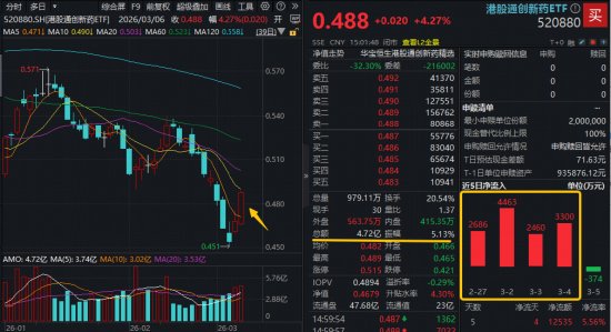  市场修复中农业领跑；创新药反攻港股科技反弹，结构性机会涌现。 股票财经 市场修复中农业领跑；创新药反攻港股科技反弹，结构性机会涌现。 股票财经 市场修复中农业领跑；创新药反攻港股科技反弹，结构性机会涌现。 股票财经 市场修复中农业领跑；创新药反攻港股科技反弹，结构性机会涌现。 股票财经 市场修复中农业领跑；创新药反攻港股科技反弹，结构性机会涌现。 股票财经