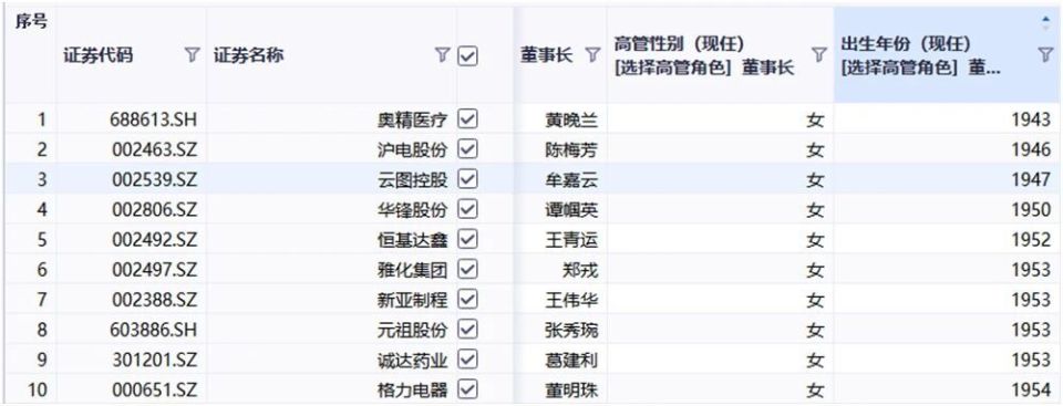  年龄跨度跨越半个世纪，女性掌舵者引领资本市场新风貌。 股票财经 年龄跨度跨越半个世纪，女性掌舵者引领资本市场新风貌。 股票财经 年龄跨度跨越半个世纪，女性掌舵者引领资本市场新风貌。 股票财经 年龄跨度跨越半个世纪，女性掌舵者引领资本市场新风貌。 股票财经 年龄跨度跨越半个世纪，女性掌舵者引领资本市场新风貌。 股票财经 年龄跨度跨越半个世纪，女性掌舵者引领资本市场新风貌。 股票财经 年龄跨度跨越半个世纪，女性掌舵者引领资本市场新风貌。 股票财经