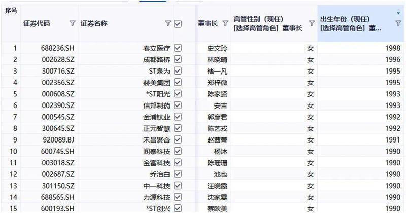  年龄跨度跨越半个世纪，女性掌舵者引领资本市场新风貌。 股票财经 年龄跨度跨越半个世纪，女性掌舵者引领资本市场新风貌。 股票财经 年龄跨度跨越半个世纪，女性掌舵者引领资本市场新风貌。 股票财经 年龄跨度跨越半个世纪，女性掌舵者引领资本市场新风貌。 股票财经 年龄跨度跨越半个世纪，女性掌舵者引领资本市场新风貌。 股票财经 年龄跨度跨越半个世纪，女性掌舵者引领资本市场新风貌。 股票财经 年龄跨度跨越半个世纪，女性掌舵者引领资本市场新风貌。 股票财经