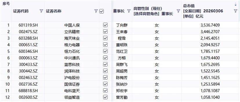  年龄跨度跨越半个世纪，女性掌舵者引领资本市场新风貌。 股票财经 年龄跨度跨越半个世纪，女性掌舵者引领资本市场新风貌。 股票财经 年龄跨度跨越半个世纪，女性掌舵者引领资本市场新风貌。 股票财经 年龄跨度跨越半个世纪，女性掌舵者引领资本市场新风貌。 股票财经 年龄跨度跨越半个世纪，女性掌舵者引领资本市场新风貌。 股票财经 年龄跨度跨越半个世纪，女性掌舵者引领资本市场新风貌。 股票财经 年龄跨度跨越半个世纪，女性掌舵者引领资本市场新风貌。 股票财经