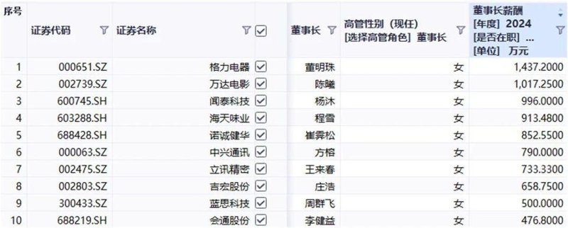  年龄跨度跨越半个世纪，女性掌舵者引领资本市场新风貌。 股票财经 年龄跨度跨越半个世纪，女性掌舵者引领资本市场新风貌。 股票财经 年龄跨度跨越半个世纪，女性掌舵者引领资本市场新风貌。 股票财经 年龄跨度跨越半个世纪，女性掌舵者引领资本市场新风貌。 股票财经 年龄跨度跨越半个世纪，女性掌舵者引领资本市场新风貌。 股票财经 年龄跨度跨越半个世纪，女性掌舵者引领资本市场新风貌。 股票财经 年龄跨度跨越半个世纪，女性掌舵者引领资本市场新风貌。 股票财经