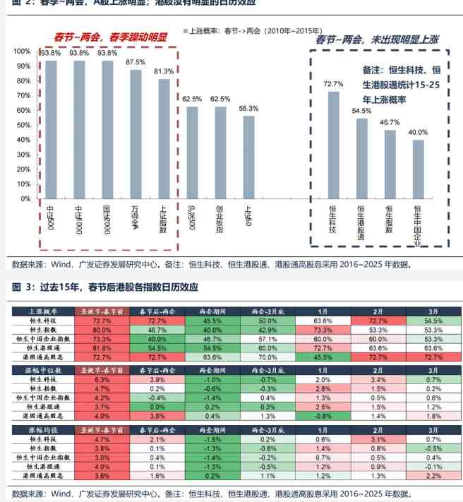  春节港股低迷背后的逻辑；三月考验如何破局？ 股票财经 春节港股低迷背后的逻辑；三月考验如何破局？ 股票财经 春节港股低迷背后的逻辑；三月考验如何破局？ 股票财经 春节港股低迷背后的逻辑；三月考验如何破局？ 股票财经 春节港股低迷背后的逻辑；三月考验如何破局？ 股票财经 春节港股低迷背后的逻辑；三月考验如何破局？ 股票财经 春节港股低迷背后的逻辑；三月考验如何破局？ 股票财经 春节港股低迷背后的逻辑；三月考验如何破局？ 股票财经