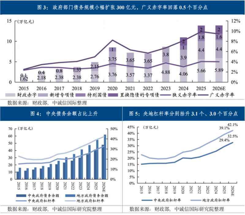  财政政策持续积极，政府债券发力稳增长；赤字安排保持稳定，结构优化更显担当。 股票财经 财政政策持续积极，政府债券发力稳增长；赤字安排保持稳定，结构优化更显担当。 股票财经 财政政策持续积极，政府债券发力稳增长；赤字安排保持稳定，结构优化更显担当。 股票财经 财政政策持续积极，政府债券发力稳增长；赤字安排保持稳定，结构优化更显担当。 股票财经 财政政策持续积极，政府债券发力稳增长；赤字安排保持稳定，结构优化更显担当。 股票财经 财政政策持续积极，政府债券发力稳增长；赤字安排保持稳定，结构优化更显担当。 股票财经 财政政策持续积极，政府债券发力稳增长；赤字安排保持稳定，结构优化更显担当。 股票财经