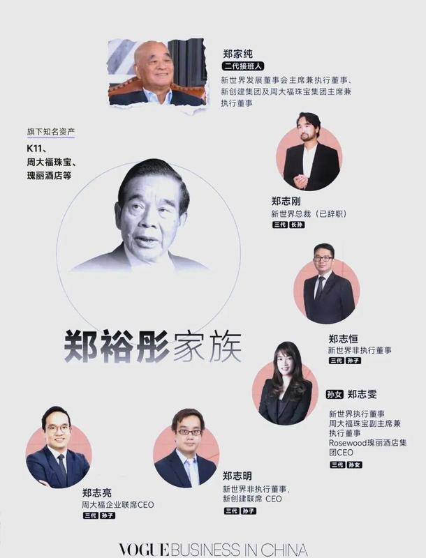  香港地产四大家族分水岭显现；郑裕彤后人新世界债务缠身，控制权博弈引关注。 股票财经 香港地产四大家族分水岭显现；郑裕彤后人新世界债务缠身，控制权博弈引关注。 股票财经 香港地产四大家族分水岭显现；郑裕彤后人新世界债务缠身，控制权博弈引关注。 股票财经 香港地产四大家族分水岭显现；郑裕彤后人新世界债务缠身，控制权博弈引关注。 股票财经 香港地产四大家族分水岭显现；郑裕彤后人新世界债务缠身，控制权博弈引关注。 股票财经 香港地产四大家族分水岭显现；郑裕彤后人新世界债务缠身，控制权博弈引关注。 股票财经 香港地产四大家族分水岭显现；郑裕彤后人新世界债务缠身，控制权博弈引关注。 股票财经 香港地产四大家族分水岭显现；郑裕彤后人新世界债务缠身，控制权博弈引关注。 股票财经 香港地产四大家族分水岭显现；郑裕彤后人新世界债务缠身，控制权博弈引关注。 股票财经 香港地产四大家族分水岭显现；郑裕彤后人新世界债务缠身，控制权博弈引关注。 股票财经