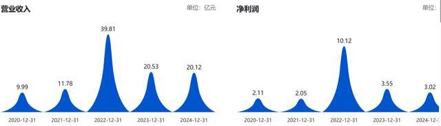  亚辉龙三度信披偏差引罚单；主业承压下概念借势风险凸显 股票财经 亚辉龙三度信披偏差引罚单；主业承压下概念借势风险凸显 股票财经 亚辉龙三度信披偏差引罚单；主业承压下概念借势风险凸显 股票财经 亚辉龙三度信披偏差引罚单；主业承压下概念借势风险凸显 股票财经 亚辉龙三度信披偏差引罚单；主业承压下概念借势风险凸显 股票财经 亚辉龙三度信披偏差引罚单；主业承压下概念借势风险凸显 股票财经 亚辉龙三度信披偏差引罚单；主业承压下概念借势风险凸显 股票财经 亚辉龙三度信披偏差引罚单；主业承压下概念借势风险凸显 股票财经 亚辉龙三度信披偏差引罚单；主业承压下概念借势风险凸显 股票财经
