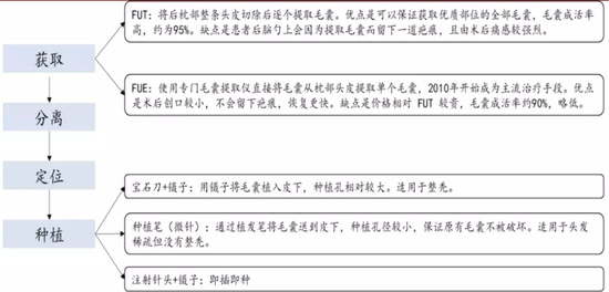  植发赛道资本热退潮，雍禾医疗市值大幅缩水背后真相 IT技术 植发赛道资本热退潮，雍禾医疗市值大幅缩水背后真相 IT技术 植发赛道资本热退潮，雍禾医疗市值大幅缩水背后真相 IT技术