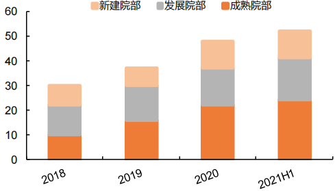  植发赛道资本热退潮，雍禾医疗市值大幅缩水背后真相 IT技术 植发赛道资本热退潮，雍禾医疗市值大幅缩水背后真相 IT技术 植发赛道资本热退潮，雍禾医疗市值大幅缩水背后真相 IT技术