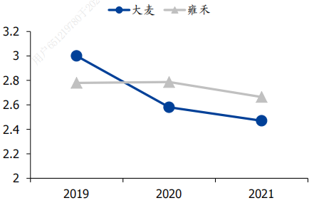  植发赛道资本热退潮，雍禾医疗市值大幅缩水背后真相 IT技术 植发赛道资本热退潮，雍禾医疗市值大幅缩水背后真相 IT技术 植发赛道资本热退潮，雍禾医疗市值大幅缩水背后真相 IT技术