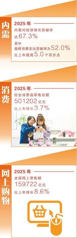  内需市场潜力巨大。消费活力持续释放。经济增长注入新动力。 新闻 内需市场潜力巨大。消费活力持续释放。经济增长注入新动力。 新闻 内需市场潜力巨大。消费活力持续释放。经济增长注入新动力。 新闻 内需市场潜力巨大。消费活力持续释放。经济增长注入新动力。 新闻 内需市场潜力巨大。消费活力持续释放。经济增长注入新动力。 新闻 内需市场潜力巨大。消费活力持续释放。经济增长注入新动力。 新闻 内需市场潜力巨大。消费活力持续释放。经济增长注入新动力。 新闻 内需市场潜力巨大。消费活力持续释放。经济增长注入新动力。 新闻 内需市场潜力巨大。消费活力持续释放。经济增长注入新动力。 新闻 内需市场潜力巨大。消费活力持续释放。经济增长注入新动力。 新闻 内需市场潜力巨大。消费活力持续释放。经济增长注入新动力。 新闻