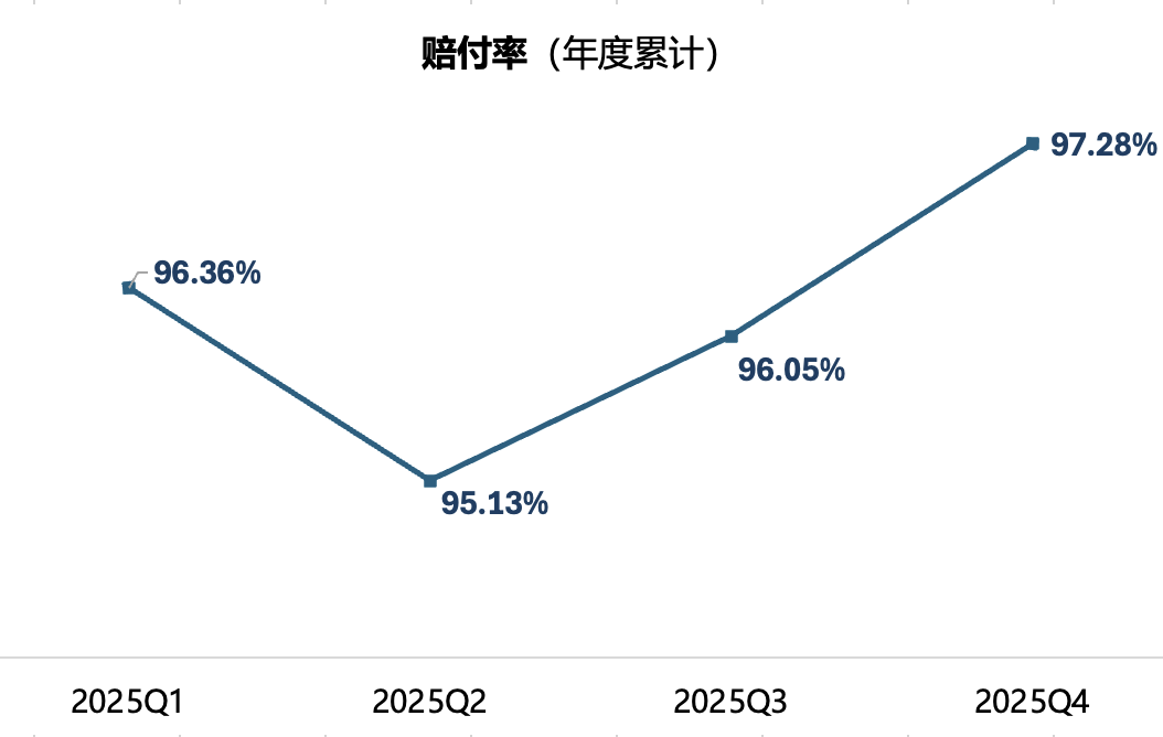  比亚迪财险如何在车险红海中实现盈利突破；费用率极低源于生态闭环；赔付率高企下仍扭亏，新能源保险迎来新变量。 股票财经 比亚迪财险如何在车险红海中实现盈利突破；费用率极低源于生态闭环；赔付率高企下仍扭亏，新能源保险迎来新变量。 股票财经 比亚迪财险如何在车险红海中实现盈利突破；费用率极低源于生态闭环；赔付率高企下仍扭亏，新能源保险迎来新变量。 股票财经 比亚迪财险如何在车险红海中实现盈利突破；费用率极低源于生态闭环；赔付率高企下仍扭亏，新能源保险迎来新变量。 股票财经 比亚迪财险如何在车险红海中实现盈利突破；费用率极低源于生态闭环；赔付率高企下仍扭亏，新能源保险迎来新变量。 股票财经 比亚迪财险如何在车险红海中实现盈利突破；费用率极低源于生态闭环；赔付率高企下仍扭亏，新能源保险迎来新变量。 股票财经