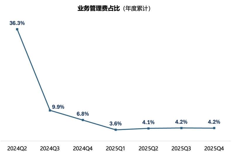  比亚迪财险如何在车险红海中实现盈利突破；费用率极低源于生态闭环；赔付率高企下仍扭亏，新能源保险迎来新变量。 股票财经 比亚迪财险如何在车险红海中实现盈利突破；费用率极低源于生态闭环；赔付率高企下仍扭亏，新能源保险迎来新变量。 股票财经 比亚迪财险如何在车险红海中实现盈利突破；费用率极低源于生态闭环；赔付率高企下仍扭亏，新能源保险迎来新变量。 股票财经 比亚迪财险如何在车险红海中实现盈利突破；费用率极低源于生态闭环；赔付率高企下仍扭亏，新能源保险迎来新变量。 股票财经 比亚迪财险如何在车险红海中实现盈利突破；费用率极低源于生态闭环；赔付率高企下仍扭亏，新能源保险迎来新变量。 股票财经 比亚迪财险如何在车险红海中实现盈利突破；费用率极低源于生态闭环；赔付率高企下仍扭亏，新能源保险迎来新变量。 股票财经