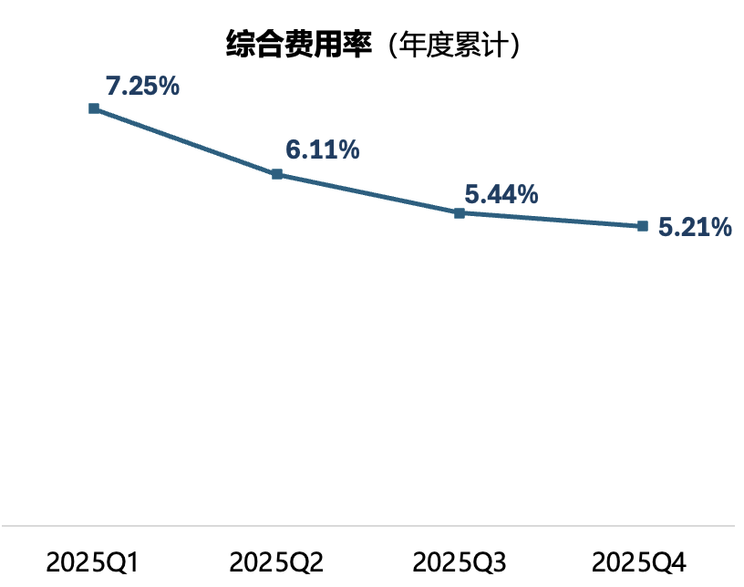  比亚迪财险如何在车险红海中实现盈利突破；费用率极低源于生态闭环；赔付率高企下仍扭亏，新能源保险迎来新变量。 股票财经 比亚迪财险如何在车险红海中实现盈利突破；费用率极低源于生态闭环；赔付率高企下仍扭亏，新能源保险迎来新变量。 股票财经 比亚迪财险如何在车险红海中实现盈利突破；费用率极低源于生态闭环；赔付率高企下仍扭亏，新能源保险迎来新变量。 股票财经 比亚迪财险如何在车险红海中实现盈利突破；费用率极低源于生态闭环；赔付率高企下仍扭亏，新能源保险迎来新变量。 股票财经 比亚迪财险如何在车险红海中实现盈利突破；费用率极低源于生态闭环；赔付率高企下仍扭亏，新能源保险迎来新变量。 股票财经 比亚迪财险如何在车险红海中实现盈利突破；费用率极低源于生态闭环；赔付率高企下仍扭亏，新能源保险迎来新变量。 股票财经