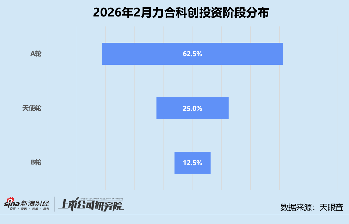  春节后一级市场回暖迹象明显；力合科创加速布局AI硬科技。 股票财经 春节后一级市场回暖迹象明显；力合科创加速布局AI硬科技。 股票财经 春节后一级市场回暖迹象明显；力合科创加速布局AI硬科技。 股票财经 春节后一级市场回暖迹象明显；力合科创加速布局AI硬科技。 股票财经 春节后一级市场回暖迹象明显；力合科创加速布局AI硬科技。 股票财经 春节后一级市场回暖迹象明显；力合科创加速布局AI硬科技。 股票财经 春节后一级市场回暖迹象明显；力合科创加速布局AI硬科技。 股票财经 春节后一级市场回暖迹象明显；力合科创加速布局AI硬科技。 股票财经