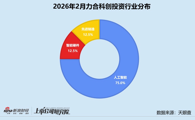  春节后一级市场回暖迹象明显；力合科创加速布局AI硬科技。 股票财经 春节后一级市场回暖迹象明显；力合科创加速布局AI硬科技。 股票财经 春节后一级市场回暖迹象明显；力合科创加速布局AI硬科技。 股票财经 春节后一级市场回暖迹象明显；力合科创加速布局AI硬科技。 股票财经 春节后一级市场回暖迹象明显；力合科创加速布局AI硬科技。 股票财经 春节后一级市场回暖迹象明显；力合科创加速布局AI硬科技。 股票财经 春节后一级市场回暖迹象明显；力合科创加速布局AI硬科技。 股票财经 春节后一级市场回暖迹象明显；力合科创加速布局AI硬科技。 股票财经