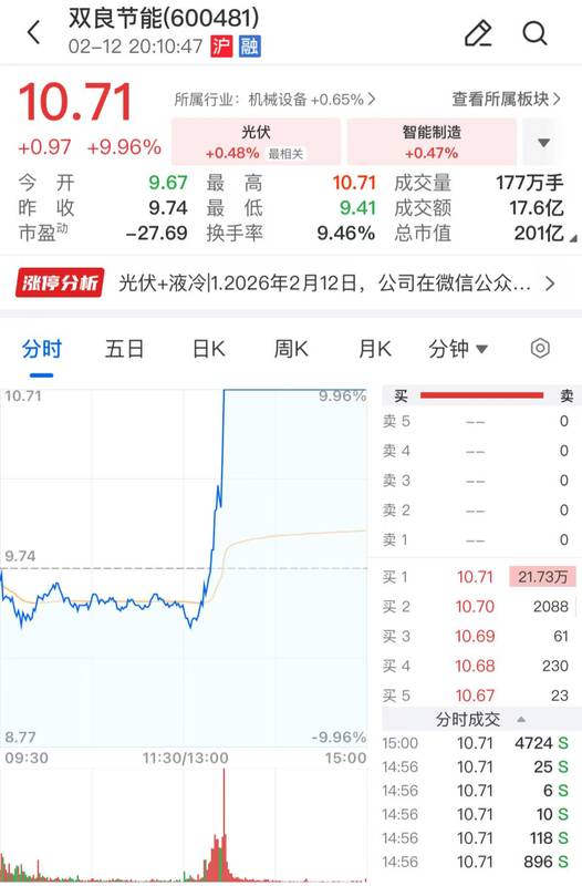 证监会立案三家公司：双良节能误导陈述引股价异动；捷荣技术、海泰发展信披违规待查