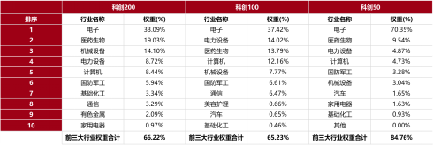  科技创新成必答题；科创小盘迎来配置窗口。 股票财经 科技创新成必答题；科创小盘迎来配置窗口。 股票财经 科技创新成必答题；科创小盘迎来配置窗口。 股票财经 科技创新成必答题；科创小盘迎来配置窗口。 股票财经 科技创新成必答题；科创小盘迎来配置窗口。 股票财经 科技创新成必答题；科创小盘迎来配置窗口。 股票财经 科技创新成必答题；科创小盘迎来配置窗口。 股票财经 科技创新成必答题；科创小盘迎来配置窗口。 股票财经 科技创新成必答题；科创小盘迎来配置窗口。 股票财经 科技创新成必答题；科创小盘迎来配置窗口。 股票财经
