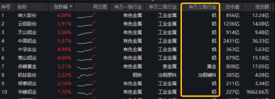 中东地缘冲突升级，全球铝供应链面临严峻考验；铝价显著走高，有色金属板块迎来关注。 股票财经 中东地缘冲突升级，全球铝供应链面临严峻考验；铝价显著走高，有色金属板块迎来关注。 股票财经 中东地缘冲突升级，全球铝供应链面临严峻考验；铝价显著走高，有色金属板块迎来关注。 股票财经 中东地缘冲突升级，全球铝供应链面临严峻考验；铝价显著走高，有色金属板块迎来关注。 股票财经 中东地缘冲突升级，全球铝供应链面临严峻考验；铝价显著走高，有色金属板块迎来关注。 股票财经 中东地缘冲突升级，全球铝供应链面临严峻考验；铝价显著走高，有色金属板块迎来关注。 股票财经 中东地缘冲突升级，全球铝供应链面临严峻考验；铝价显著走高，有色金属板块迎来关注。 股票财经