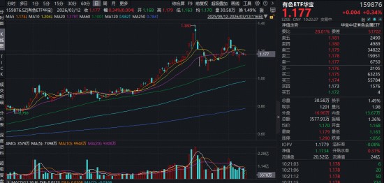  中东地缘冲突升级，全球铝供应链面临严峻考验；铝价显著走高，有色金属板块迎来关注。 股票财经 中东地缘冲突升级，全球铝供应链面临严峻考验；铝价显著走高，有色金属板块迎来关注。 股票财经 中东地缘冲突升级，全球铝供应链面临严峻考验；铝价显著走高，有色金属板块迎来关注。 股票财经 中东地缘冲突升级，全球铝供应链面临严峻考验；铝价显著走高，有色金属板块迎来关注。 股票财经 中东地缘冲突升级，全球铝供应链面临严峻考验；铝价显著走高，有色金属板块迎来关注。 股票财经 中东地缘冲突升级，全球铝供应链面临严峻考验；铝价显著走高，有色金属板块迎来关注。 股票财经 中东地缘冲突升级，全球铝供应链面临严峻考验；铝价显著走高，有色金属板块迎来关注。 股票财经