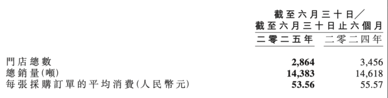  连锁卤味加盟生意，从昔日红火到如今困境重重。 企业服务