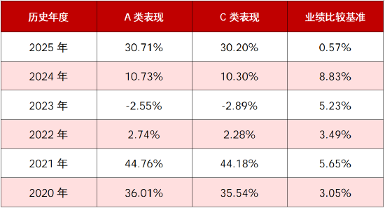  穿越市场波动的稳健选择；华商丰利增强定期开放债券A类长期领先；开放申赎窗口已至。 股票财经 穿越市场波动的稳健选择；华商丰利增强定期开放债券A类长期领先；开放申赎窗口已至。 股票财经 穿越市场波动的稳健选择；华商丰利增强定期开放债券A类长期领先；开放申赎窗口已至。 股票财经 穿越市场波动的稳健选择；华商丰利增强定期开放债券A类长期领先；开放申赎窗口已至。 股票财经 穿越市场波动的稳健选择；华商丰利增强定期开放债券A类长期领先；开放申赎窗口已至。 股票财经