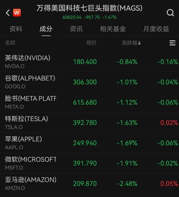  美联储维持利率不变；中东冲突加剧，全球金融市场出现显著波动。 股票财经 美联储维持利率不变；中东冲突加剧，全球金融市场出现显著波动。 股票财经 美联储维持利率不变；中东冲突加剧，全球金融市场出现显著波动。 股票财经 美联储维持利率不变；中东冲突加剧，全球金融市场出现显著波动。 股票财经 美联储维持利率不变；中东冲突加剧，全球金融市场出现显著波动。 股票财经 美联储维持利率不变；中东冲突加剧，全球金融市场出现显著波动。 股票财经