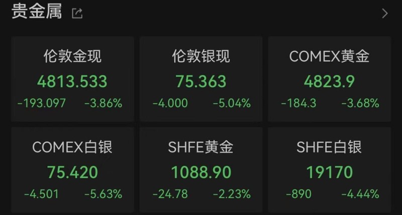  美联储维持利率不变；中东冲突加剧，全球金融市场出现显著波动。 股票财经 美联储维持利率不变；中东冲突加剧，全球金融市场出现显著波动。 股票财经 美联储维持利率不变；中东冲突加剧，全球金融市场出现显著波动。 股票财经 美联储维持利率不变；中东冲突加剧，全球金融市场出现显著波动。 股票财经 美联储维持利率不变；中东冲突加剧，全球金融市场出现显著波动。 股票财经 美联储维持利率不变；中东冲突加剧，全球金融市场出现显著波动。 股票财经