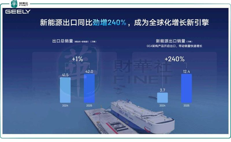  吉利汽车业绩强劲反弹，核心盈利显著提升；新能源转型加速，出海布局展现潜力。 股票财经 吉利汽车业绩强劲反弹，核心盈利显著提升；新能源转型加速，出海布局展现潜力。 股票财经 吉利汽车业绩强劲反弹，核心盈利显著提升；新能源转型加速，出海布局展现潜力。 股票财经 吉利汽车业绩强劲反弹，核心盈利显著提升；新能源转型加速，出海布局展现潜力。 股票财经 吉利汽车业绩强劲反弹，核心盈利显著提升；新能源转型加速，出海布局展现潜力。 股票财经