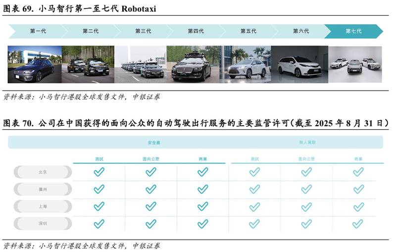  L4自动驾驶商业路径渐显；小马智行多场景验证领先，第七代车型成本优化显著 IT技术 L4自动驾驶商业路径渐显；小马智行多场景验证领先，第七代车型成本优化显著 IT技术 L4自动驾驶商业路径渐显；小马智行多场景验证领先，第七代车型成本优化显著 IT技术