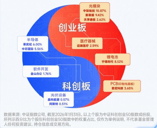  中国光伏供应链获认可，光模块技术加速迭代；双创ETF强势表现。 IT技术 中国光伏供应链获认可，光模块技术加速迭代；双创ETF强势表现。 IT技术 中国光伏供应链获认可，光模块技术加速迭代；双创ETF强势表现。 IT技术