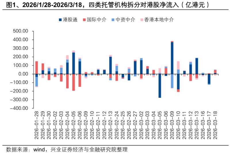  港股外资回流迹象显现，中东长线资金加仓仍需观察。 股票财经 港股外资回流迹象显现，中东长线资金加仓仍需观察。 股票财经 港股外资回流迹象显现，中东长线资金加仓仍需观察。 股票财经 港股外资回流迹象显现，中东长线资金加仓仍需观察。 股票财经 港股外资回流迹象显现，中东长线资金加仓仍需观察。 股票财经