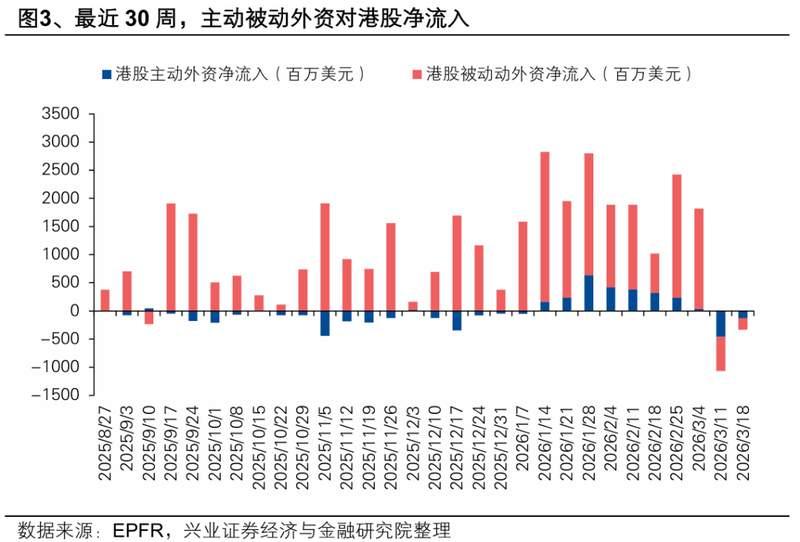  港股外资回流迹象显现，中东长线资金加仓仍需观察。 股票财经 港股外资回流迹象显现，中东长线资金加仓仍需观察。 股票财经 港股外资回流迹象显现，中东长线资金加仓仍需观察。 股票财经 港股外资回流迹象显现，中东长线资金加仓仍需观察。 股票财经 港股外资回流迹象显现，中东长线资金加仓仍需观察。 股票财经