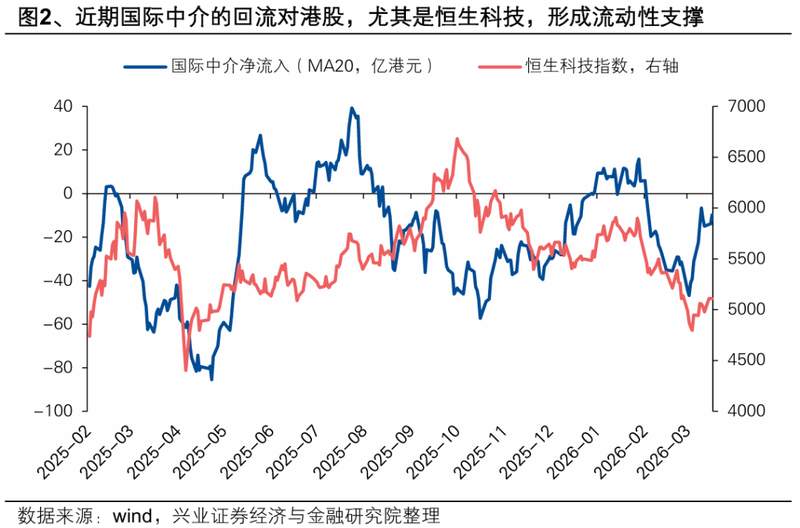  港股外资回流迹象显现，中东长线资金加仓仍需观察。 股票财经 港股外资回流迹象显现，中东长线资金加仓仍需观察。 股票财经 港股外资回流迹象显现，中东长线资金加仓仍需观察。 股票财经 港股外资回流迹象显现，中东长线资金加仓仍需观察。 股票财经 港股外资回流迹象显现，中东长线资金加仓仍需观察。 股票财经