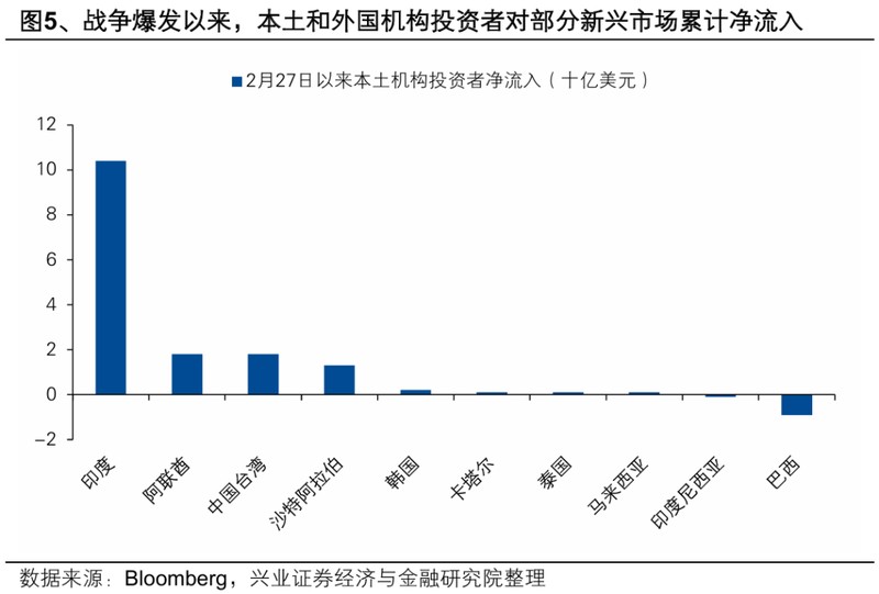  港股外资回流迹象显现，中东长线资金加仓仍需观察。 股票财经 港股外资回流迹象显现，中东长线资金加仓仍需观察。 股票财经 港股外资回流迹象显现，中东长线资金加仓仍需观察。 股票财经 港股外资回流迹象显现，中东长线资金加仓仍需观察。 股票财经 港股外资回流迹象显现，中东长线资金加仓仍需观察。 股票财经