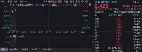  AI Agent算力需求升温；阿里巴巴芯片发布备受期待；港股科技工具迎来关注。 IT技术 AI Agent算力需求升温；阿里巴巴芯片发布备受期待；港股科技工具迎来关注。 IT技术 AI Agent算力需求升温；阿里巴巴芯片发布备受期待；港股科技工具迎来关注。 IT技术 AI Agent算力需求升温；阿里巴巴芯片发布备受期待；港股科技工具迎来关注。 IT技术