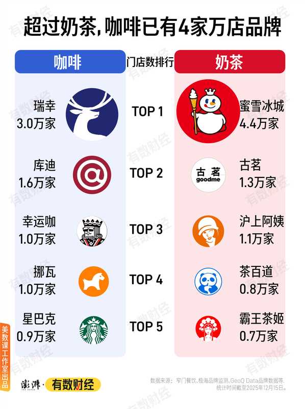 不再盲目扩张：新茶饮巨头的利润陷阱与突围之道 企业服务