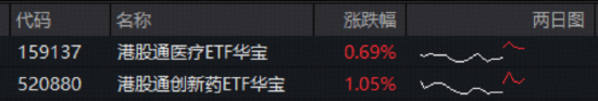港股创新药真的反转了吗？深度拆解业绩背后的逻辑