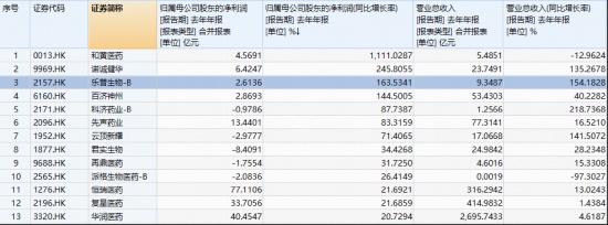  港股创新药真的反转了吗？深度拆解业绩背后的逻辑 股票财经 港股创新药真的反转了吗？深度拆解业绩背后的逻辑 股票财经 港股创新药真的反转了吗？深度拆解业绩背后的逻辑 股票财经 港股创新药真的反转了吗？深度拆解业绩背后的逻辑 股票财经 港股创新药真的反转了吗？深度拆解业绩背后的逻辑 股票财经 港股创新药真的反转了吗？深度拆解业绩背后的逻辑 股票财经 港股创新药真的反转了吗？深度拆解业绩背后的逻辑 股票财经