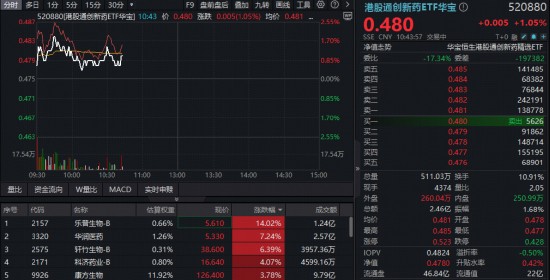  港股创新药真的反转了吗？深度拆解业绩背后的逻辑 股票财经 港股创新药真的反转了吗？深度拆解业绩背后的逻辑 股票财经 港股创新药真的反转了吗？深度拆解业绩背后的逻辑 股票财经 港股创新药真的反转了吗？深度拆解业绩背后的逻辑 股票财经 港股创新药真的反转了吗？深度拆解业绩背后的逻辑 股票财经 港股创新药真的反转了吗？深度拆解业绩背后的逻辑 股票财经 港股创新药真的反转了吗？深度拆解业绩背后的逻辑 股票财经