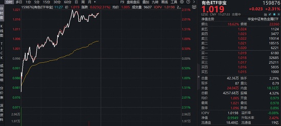 资源市场的“蝴蝶效应”：为何有色金属板块突然成为资金避风港？
