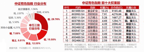 资源市场的“蝴蝶效应”：为何有色金属板块突然成为资金避风港？ 股票财经 资源市场的“蝴蝶效应”：为何有色金属板块突然成为资金避风港？ 股票财经 资源市场的“蝴蝶效应”：为何有色金属板块突然成为资金避风港？ 股票财经 资源市场的“蝴蝶效应”：为何有色金属板块突然成为资金避风港？ 股票财经
