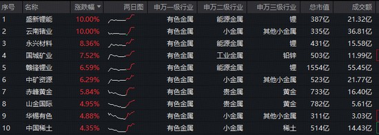  资源市场的“蝴蝶效应”：为何有色金属板块突然成为资金避风港？ 股票财经 资源市场的“蝴蝶效应”：为何有色金属板块突然成为资金避风港？ 股票财经 资源市场的“蝴蝶效应”：为何有色金属板块突然成为资金避风港？ 股票财经 资源市场的“蝴蝶效应”：为何有色金属板块突然成为资金避风港？ 股票财经