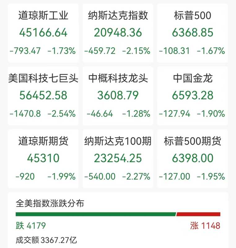 不确定性时代的生存法则：重塑投资心智模型 情感心理