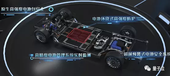  2021年行业风向：造车新势力与实力派的博弈与融合 汽车科技