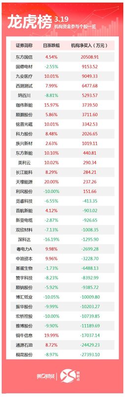 数以亿计的筹码博弈：揭秘机构资金流向的底层逻辑 股票财经 数以亿计的筹码博弈：揭秘机构资金流向的底层逻辑 股票财经 数以亿计的筹码博弈：揭秘机构资金流向的底层逻辑 股票财经