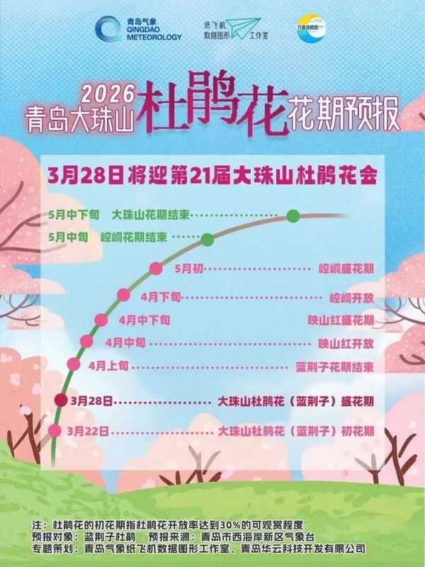技术方案全解密：地铁+接驳体系如何支撑大珠山杜鹃花会大客流疏解
