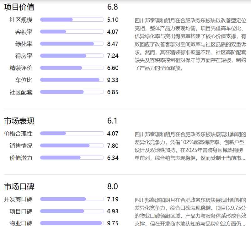  技术赋能下的空间革命：四川邦泰璟和朗月的高得房率密码全解析 房产家居