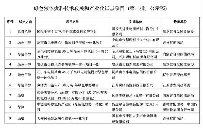  绿电消费新浪潮：为什么说2026年是普通人的绿色能源元年 文化旅游